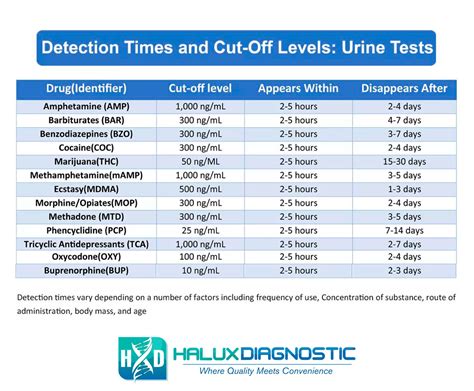 does drop off drug test|urine drug testing results.